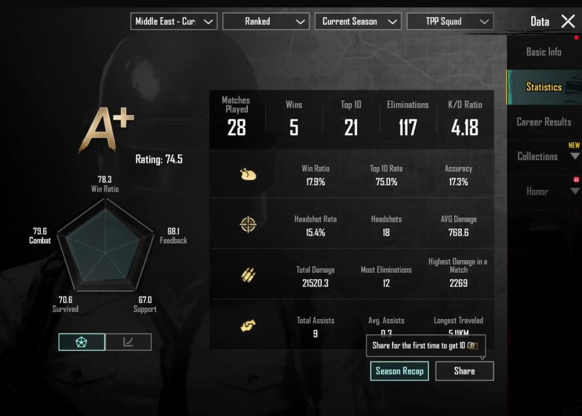 π₯ ULTIMATE MUMMY ACCOUNT | 23X Gunlab | Mythic Lobby | LVL 4 Glacier π Duo Mummy + Yellow Mummy + 51 Mythics | Premium Inventory #WgIiWs