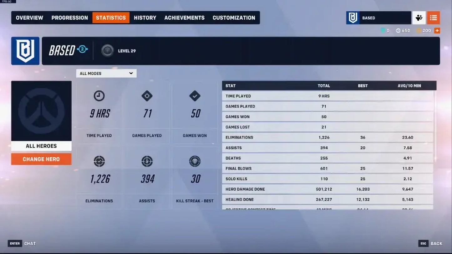 50 Wins Completed | Ranked Ready | Almost All Heroes Unlocked | Phone Verified | Lock Warranty | Linkable To All Platforms #L2T6BGBSW