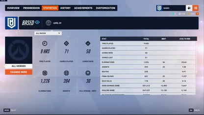 50 Wins Completed | Ranked Ready | Almost All Heroes Unlocked | Phone Verified | Lock Warranty | Linkable To All Platforms #L2T6BGBSW